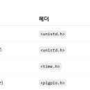 Rpi 에서 사용가능한 Delay 함수 정리 이미지