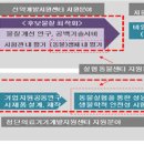 재원의료재단 전자신문