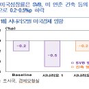 긴축에도 ‘노 랜딩’ 등장…미국의 이상한 경제 ‘왜?’ 이미지