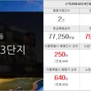 은혜플러스공인중개사사무소 이미지