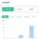 에듀PT 이미지