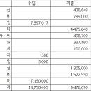 2024년 수입지출정산내역서 이미지