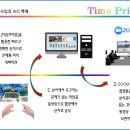 동영상이 재생되는 PPT의 3가지 활용방안(작업표준에, 작업자교육에, 해외사업장의 피드백에)(TIME PRISM(타임프리즘)) 이미지