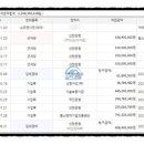 (주)와이디피 - 광산구 | (주)와이디피