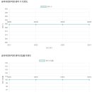 송파유정유치원 네이버블로그