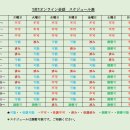 1対1オンライン会話時間表 (Zoom) / 관광통역안내사 일본어면접（2024年8月1日現在） 이미지