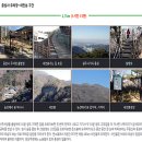 11월 18일 국립공원 광주 무등산(1팀,2팀 진행),정상진행 이미지