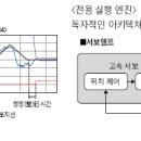 MR-J4-700B SERVO AMP.미쯔비시(서보앰프사양) 이미지