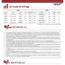 남선석유㈜ 신흥주유소 | 11월 30일 뉴스/정책 브리핑