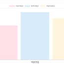 롯데백화점 영업MD I'M 전형 현장오디션 후기 및 연습 주제와 복장 추천