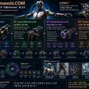 🤖 NationalHumanoid.COM 미래 휴머노이드는 '완제품'만 경쟁하는 시대가 아니라, '모듈(Module)'을 경쟁하는 시 이미지