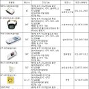 (주)스마트아이넷 이미지