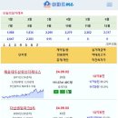 [아파트미] 부산 9월 아파트 실거래 삼익비치 8.81억 더비치푸르지오써밋 8.4억등 이미지