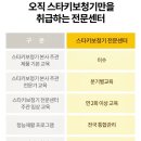 스타키보청기(진주센터) 이미지