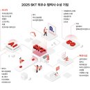 SK텔레콤 앞 한국경제