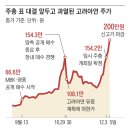 경영권 📌 2024년 12월 19일 한미약품 임시주총 이미지