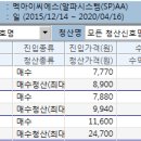 멕아이씨에스 (2020.03.24편입 ) 197.99% 대박 이미지