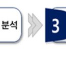 공공용 81 전자신문
