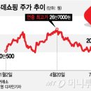 화동할인마트 이미지