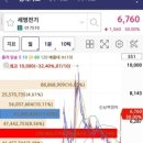 (주)세명전기 이미지