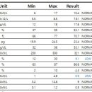 사직동물의료센터 이미지