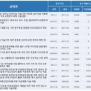 이-테크