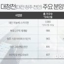 하늘채sky kids 어린이집 이미지