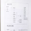 최참판댁내 이미지