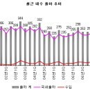 `09년 1/4분기 철근시황(가격)에 대한 고찰 이미지