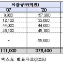 농가식품 - 포천시 | 농가식품