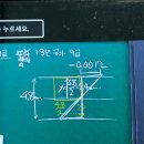 13년 국가직 9급 이미지