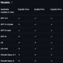 골드독스 | 깃허브 코파일럿 프로+ 한 달 사용후기: 단점을 중심으로 (Github Copilot Pro+)
