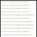 정산약품(주) 네이버블로그
