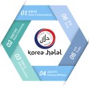 한국서비스교육인증원 이미지