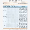 숨FIT | 인계동다이어트 20fit 다이어트 수원인계점 살찌는검사와 올인원 관리 후기