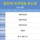 용인대 국가대표 유도관 이미지