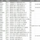봉승목장 네이버블로그