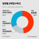 건강도 상속도 챙겨준다…‘보증금 3000만원’ 실버타운 가보니 [고령화 투자대응④] 이미지