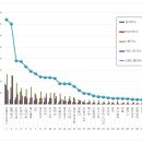 [브랜드평판] 걸그룹 브랜드 2021년 5월 빅데이터 분석결과... 1위 브레이브걸스, 2위 블랙핑크 이미지