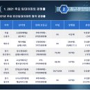 GTX의정부역 호반써밋 더스카이 민간임대아파트 예비입주자 모집/사전상담 이미지