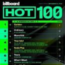 현시점 빌보드 핫100 상황 이미지