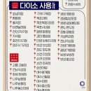 다이소 광주월곡점 네이버블로그