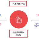 (주)리츠모터스 이미지