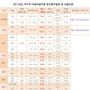 ★ 2011년도 국가직, 지방직공무원 원서접수 일정 및 선발인원 (에듀피디 제공) 이미지