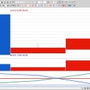 한국지엠(주)인천서비스센터 | 2025년 4월 30일 오늘의 상승률 TOP30 이슈정리