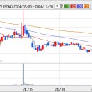 슈프리마(094840) 지문인식 중심의 바이오인식 기술 개발 업체 이미지