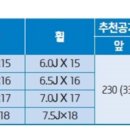 현대볼트 이미지
