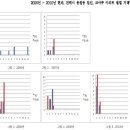 낙동강 오리알이될지, 친환경 황금알이 될지(진해용원 일신, 코아루 아파트) 질문드립니다~ 이미지