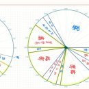 이센셜영어학원