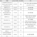 에콰도르 식품 포장용 용기 및 파우치팩 시장 동향 에콰도르 KOTRA 2023/05/24 이미지